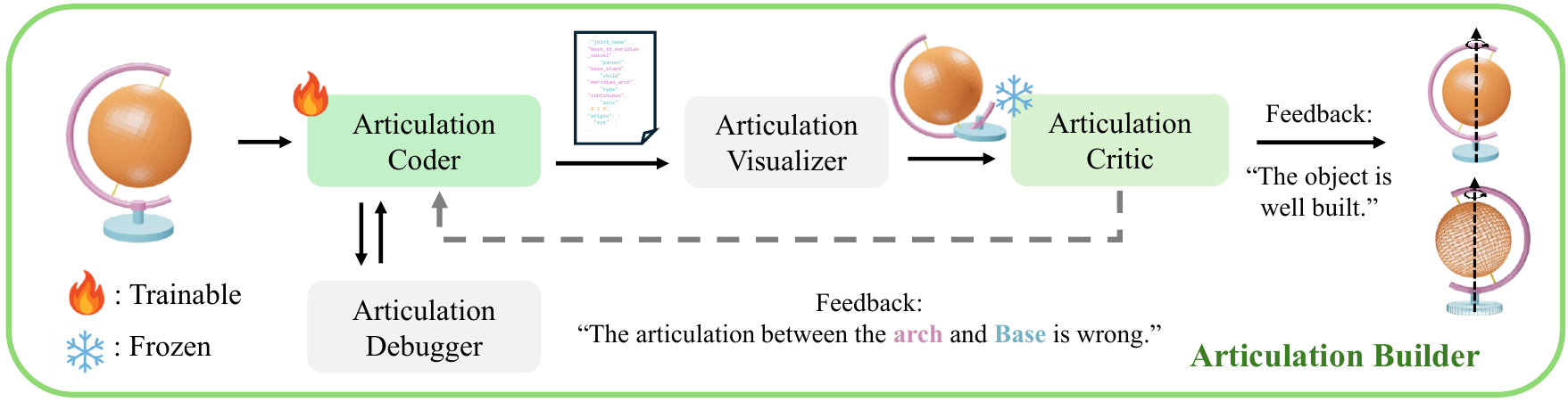 Articulation Builder closed loop.