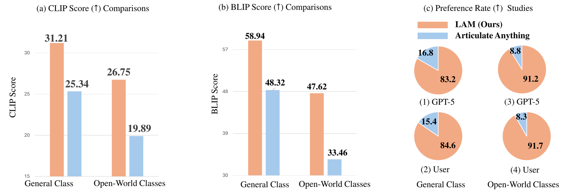 General and open-world metrics.